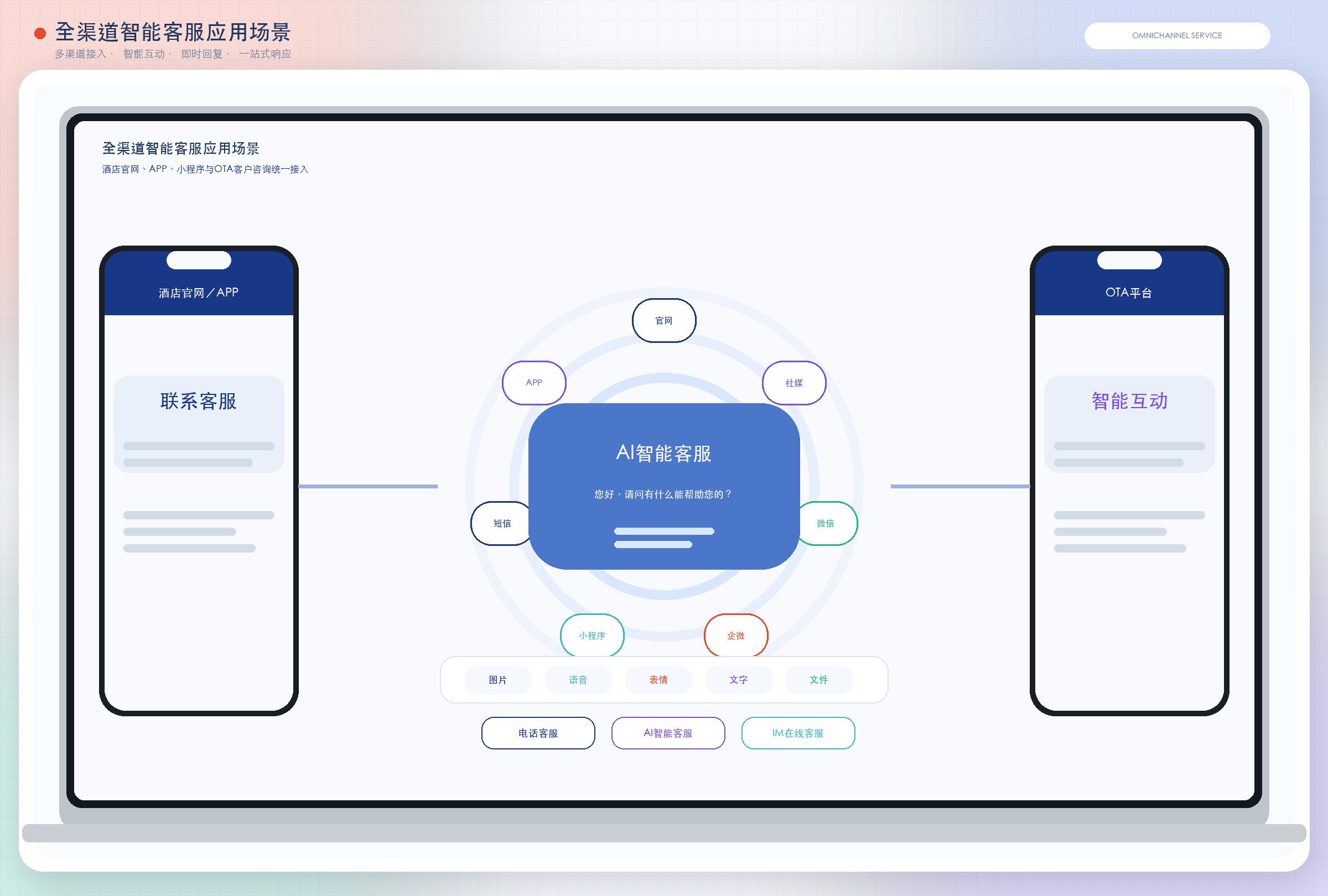 全渠道智能客服应用场景：联系客户与智能互动