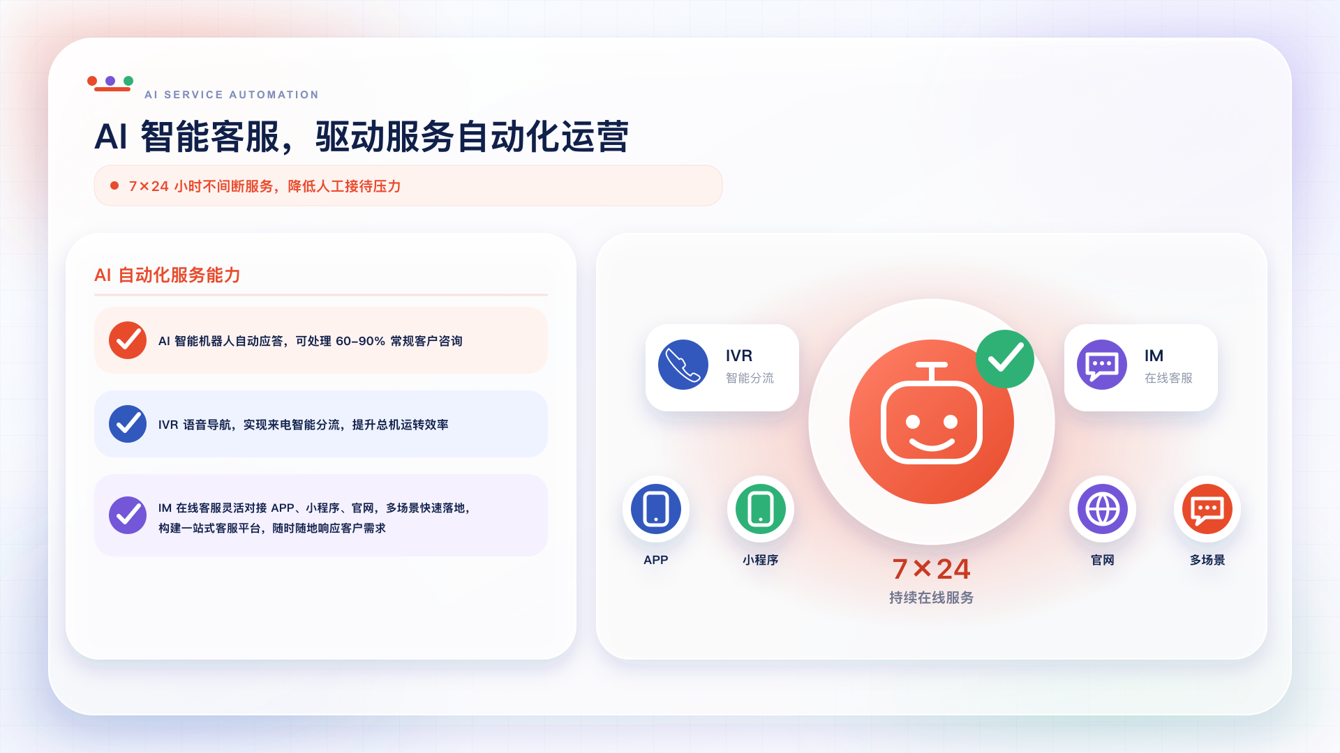 AI 智能机器人、IVR 语音导航与 IM 在线客服构成 7×24 小时服务能力