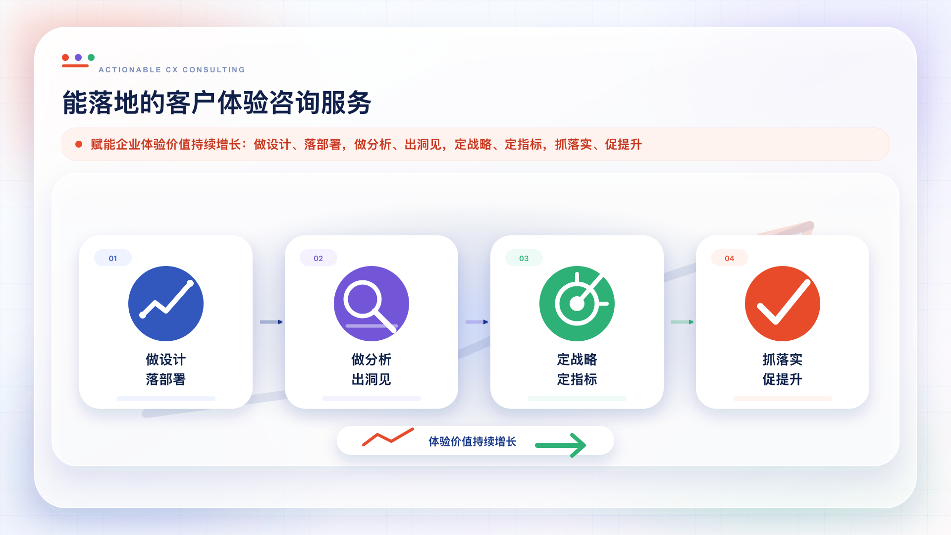 能落地的客户体验咨询服务：设计部署、分析洞见、战略指标与落地提升