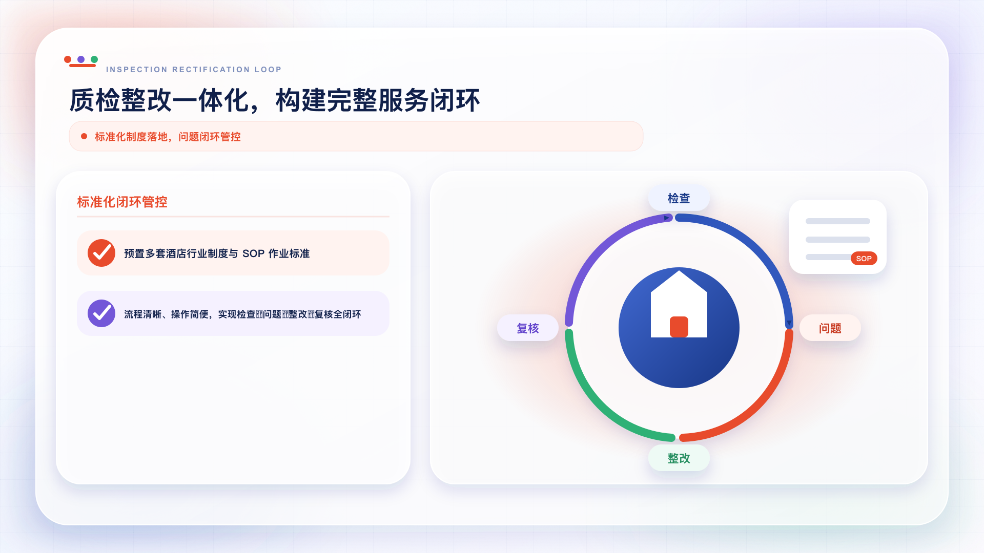质检整改一体化：检查、问题、整改与复核闭环