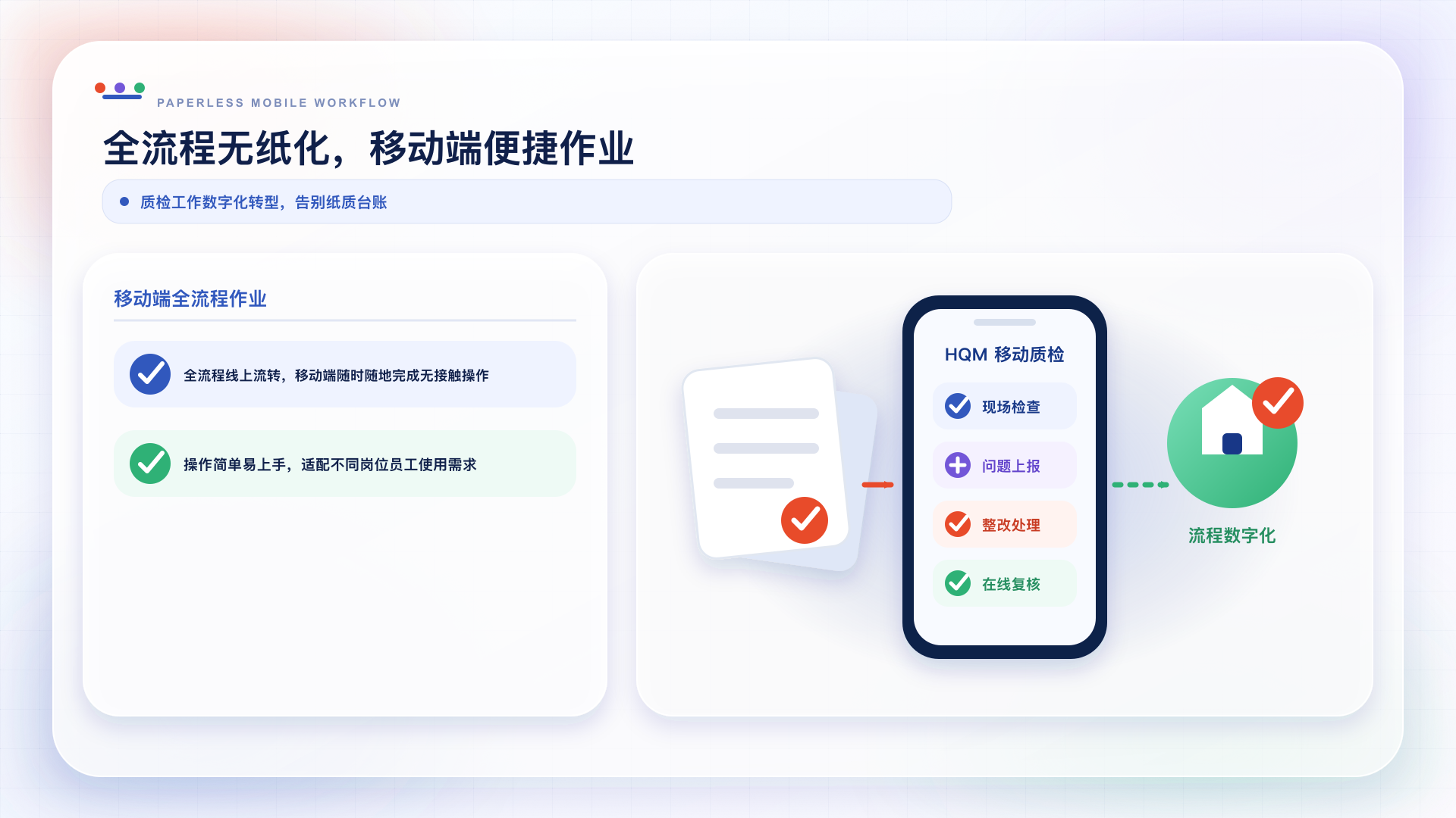 全流程无纸化移动端作业：现场检查、问题上报、整改处理和在线复核