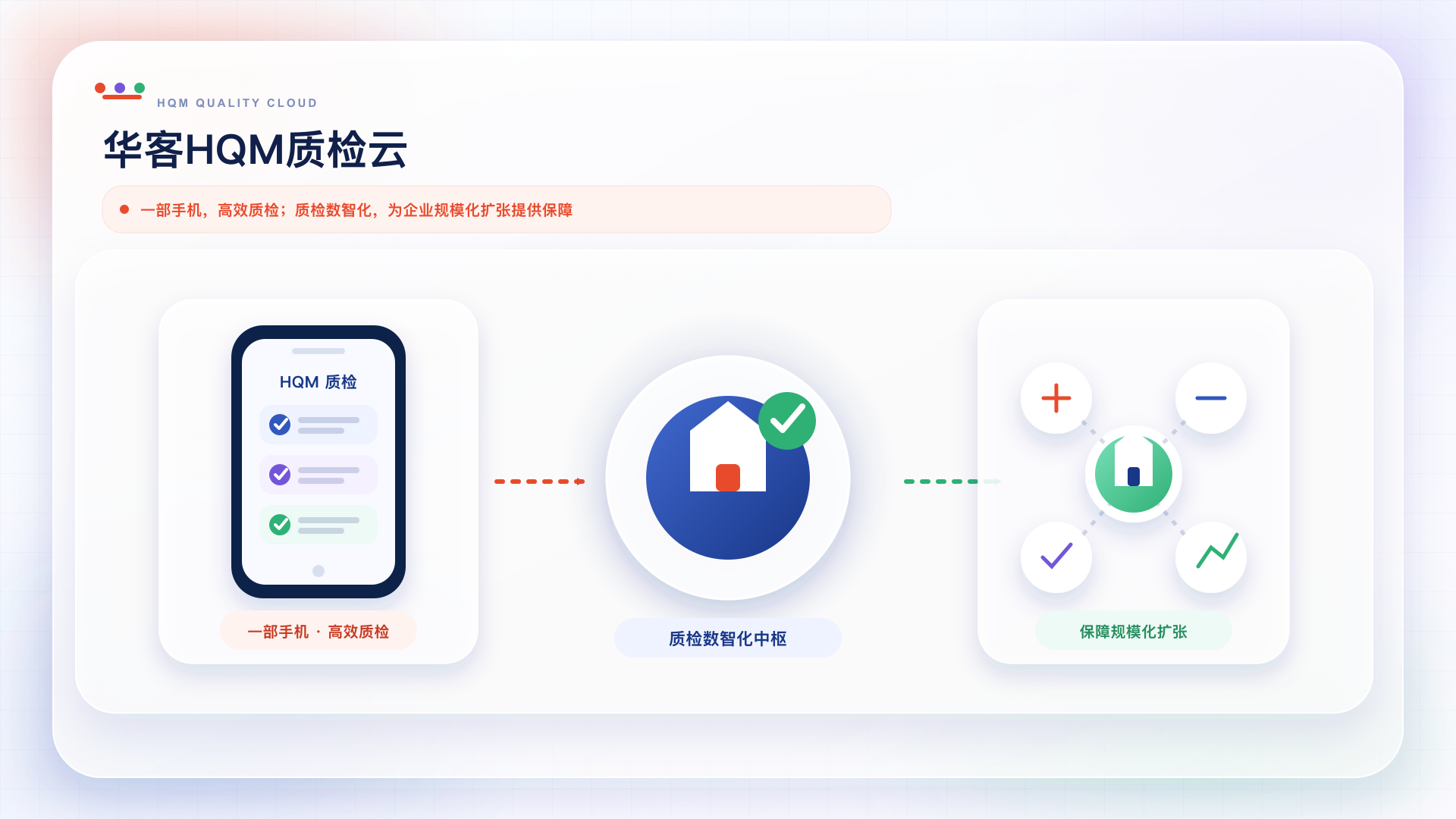 华客 HQM 质检云：一部手机高效质检，质检数智化保障规模化扩张