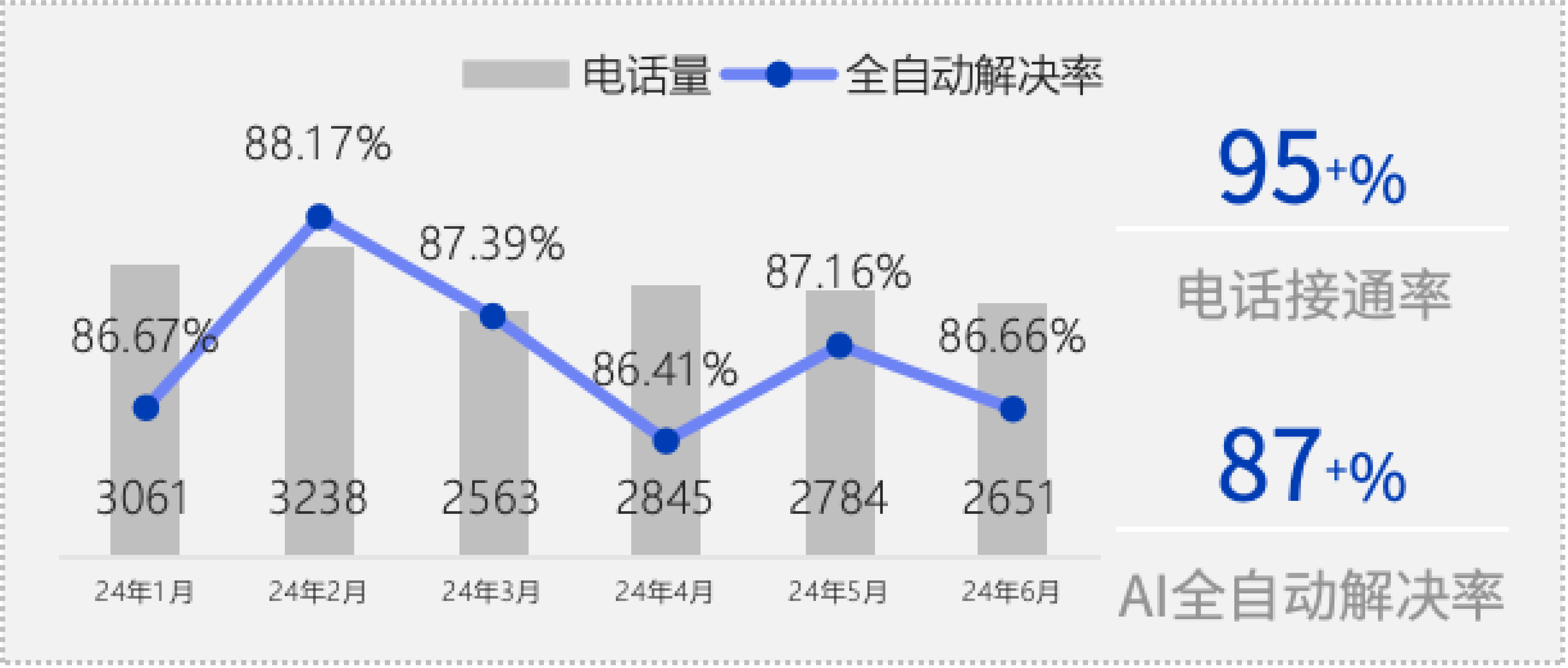 使用后