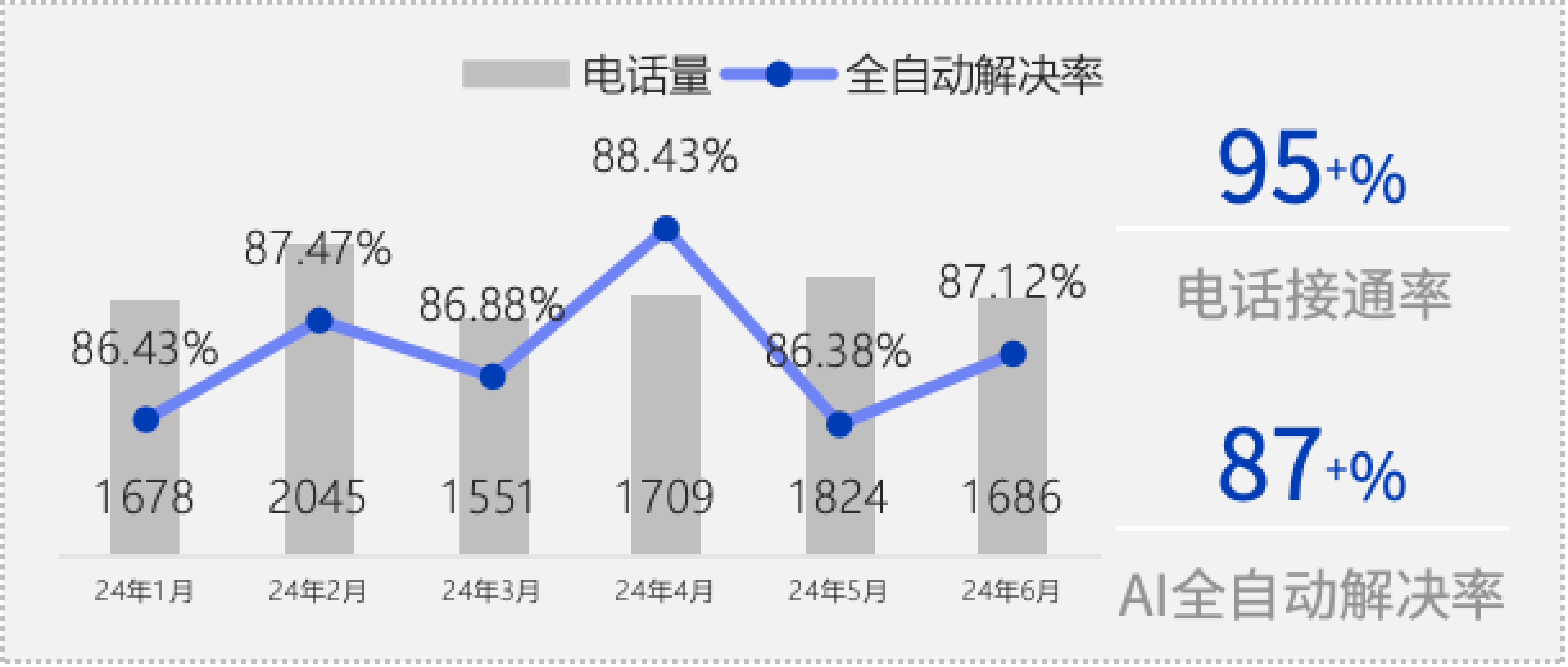 使用后