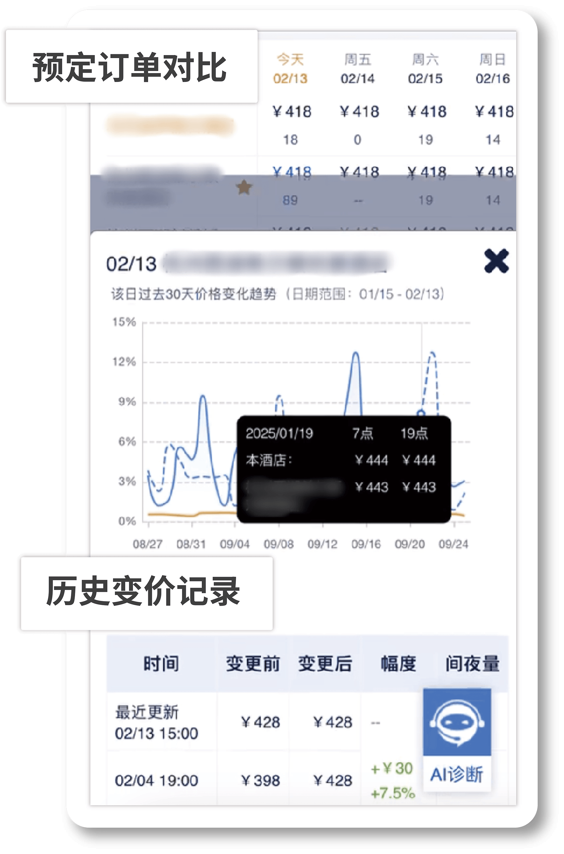 历史和未来价格大盘