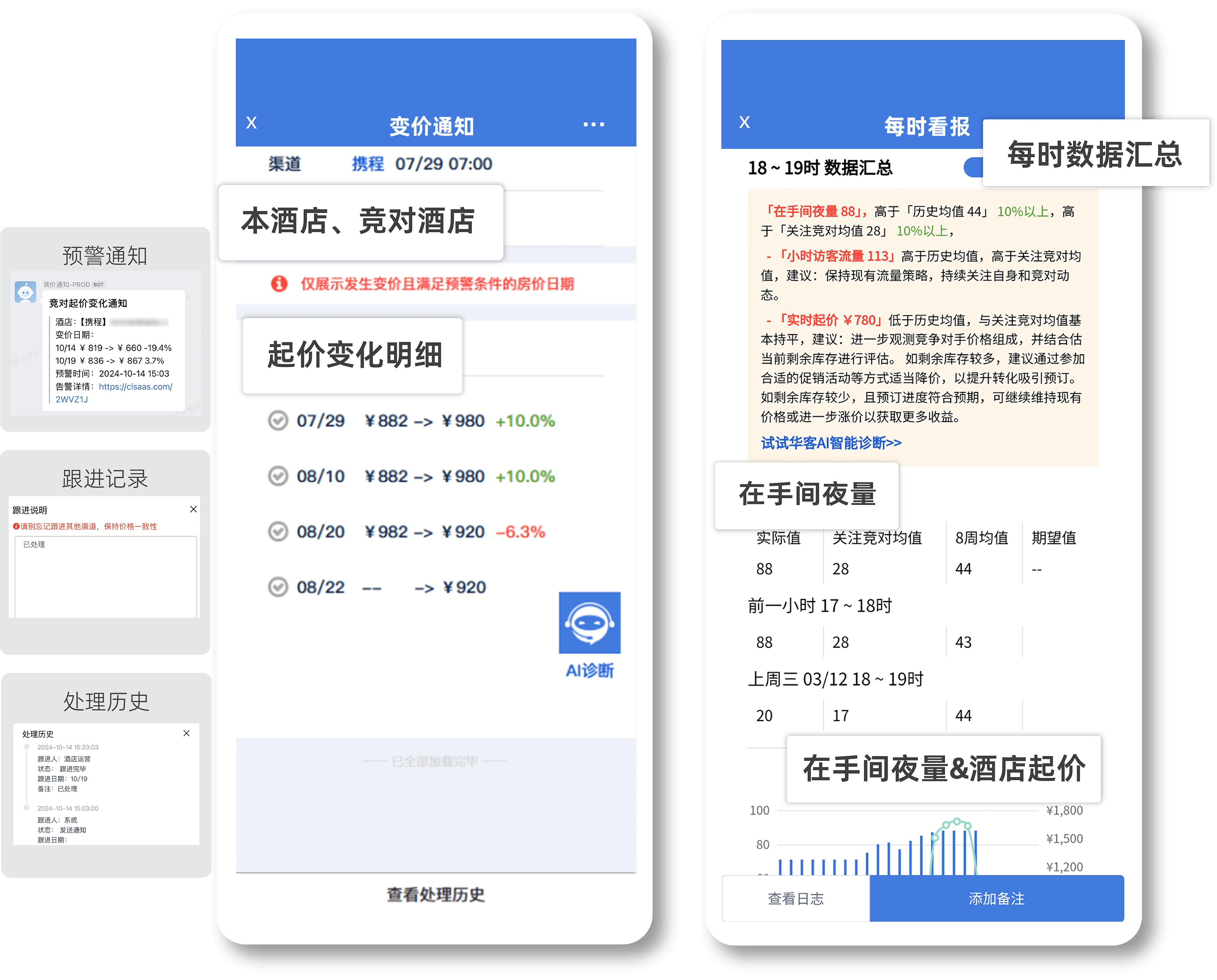 当天卖不掉的房怎么救