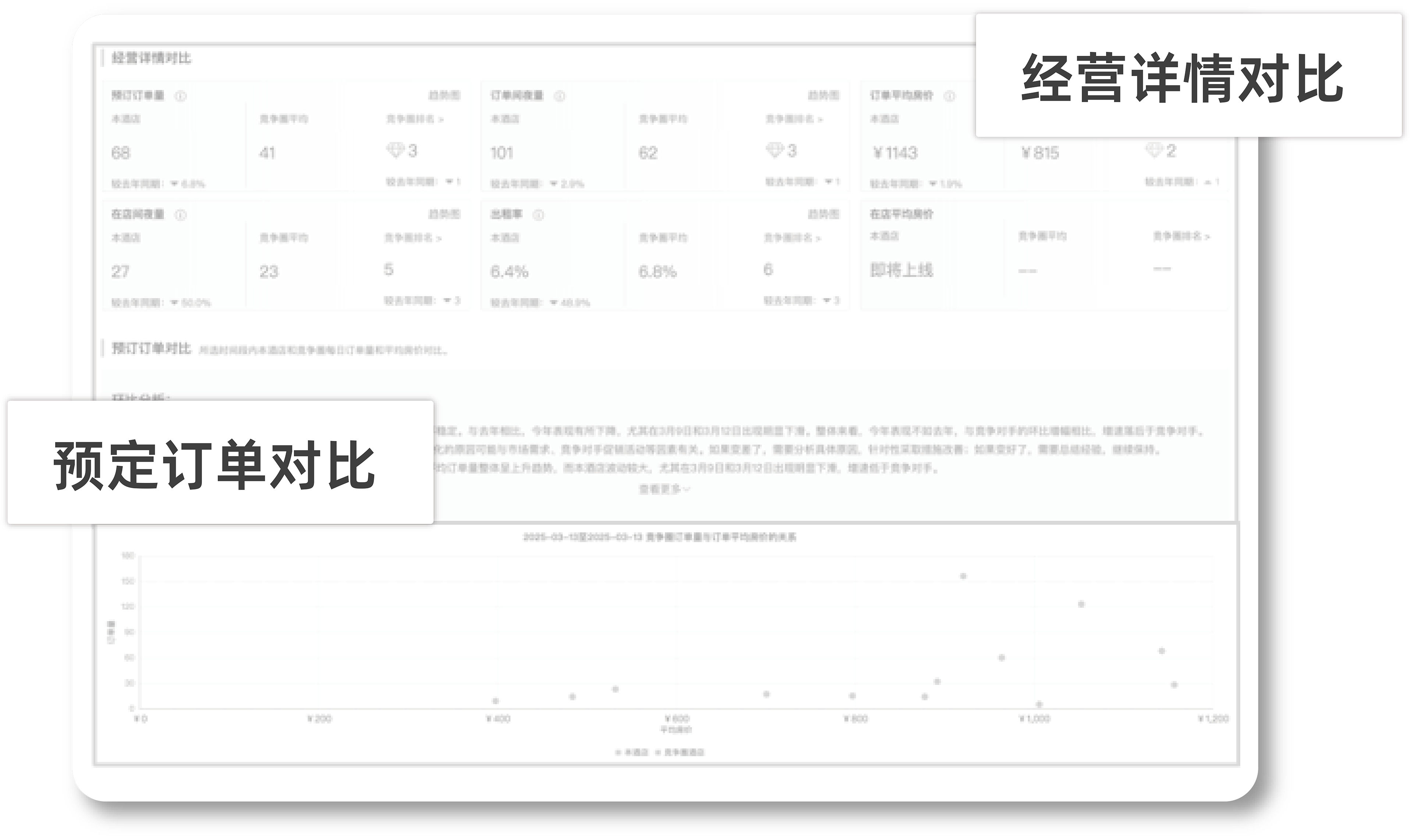结果复盘