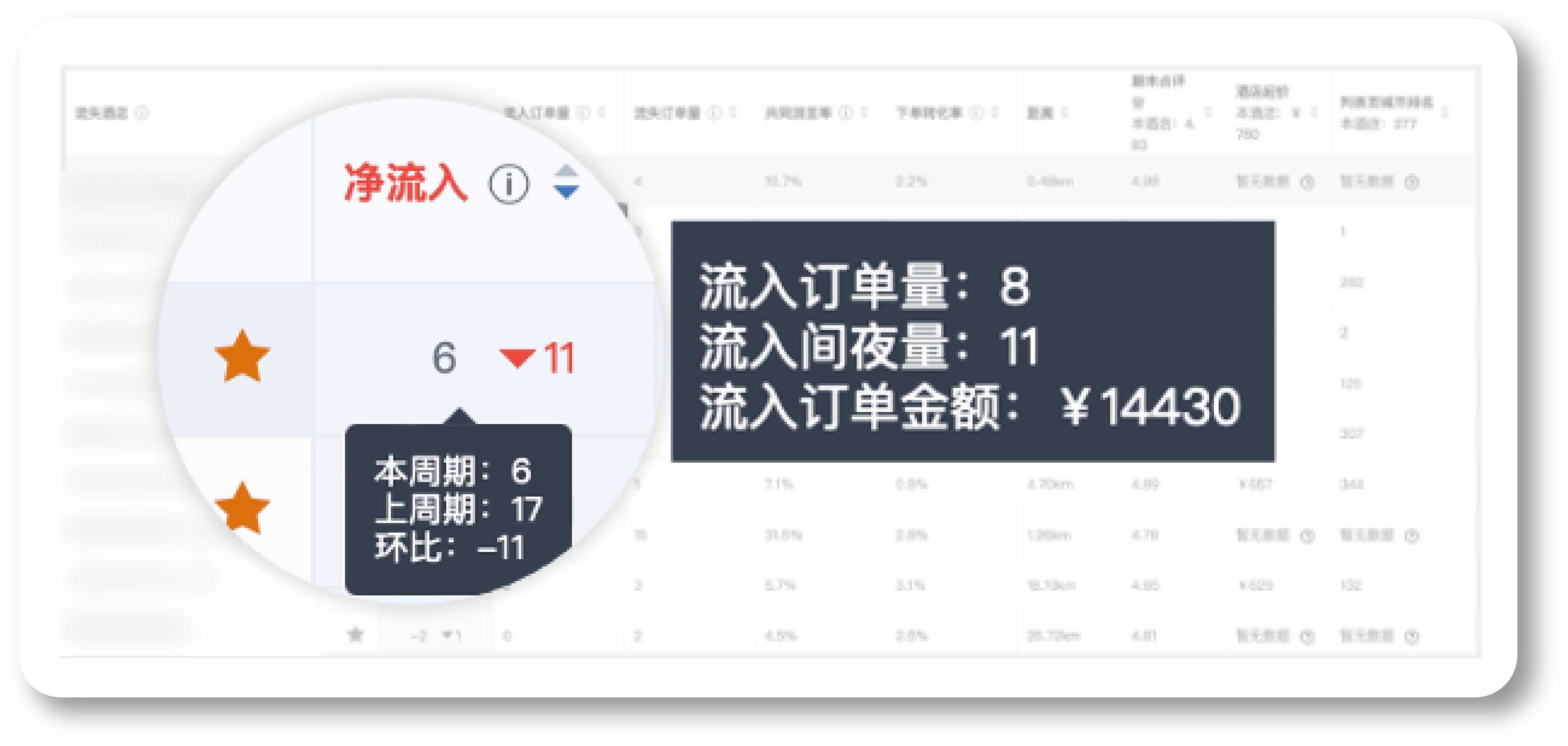 隐形竞对