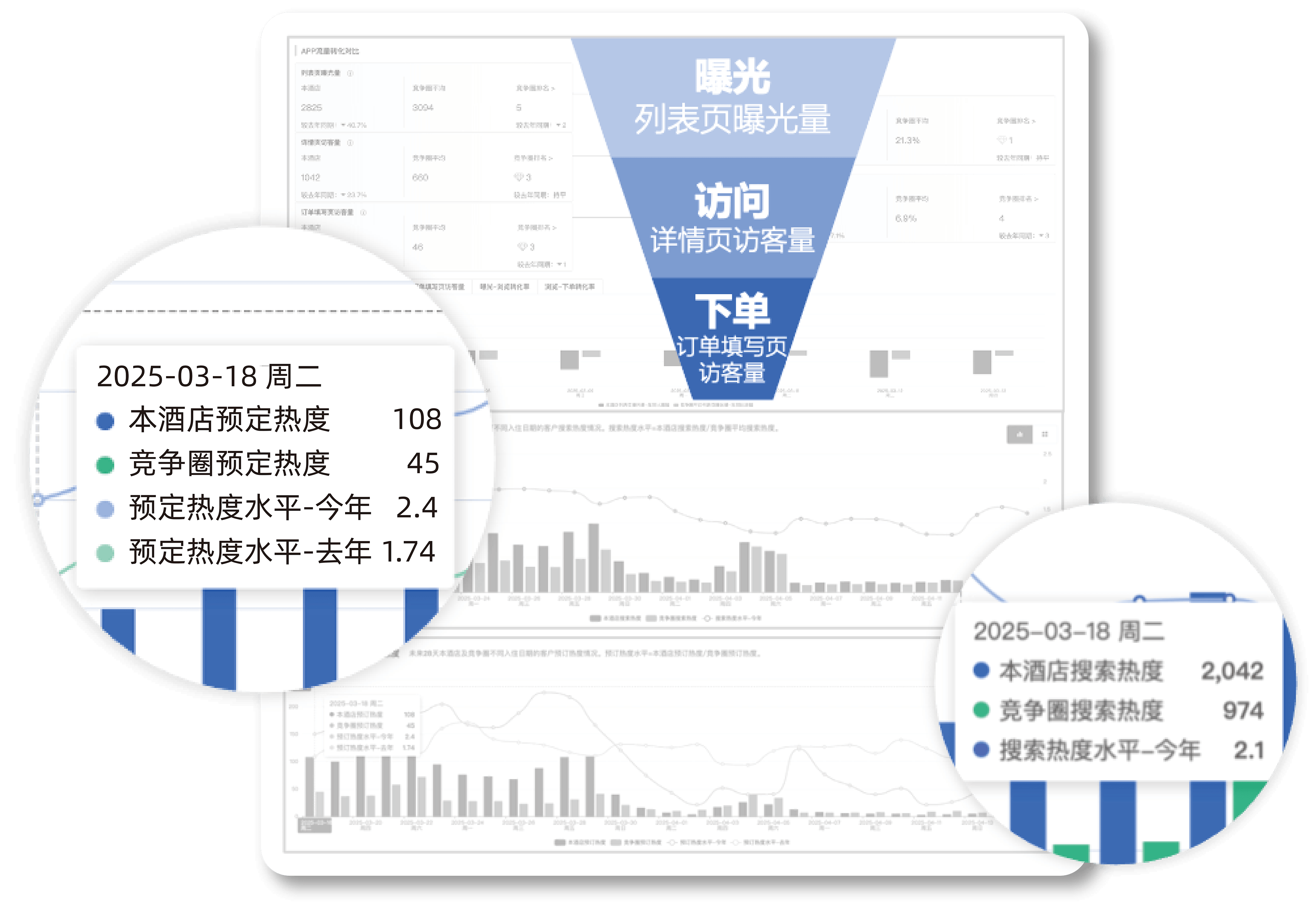 流量来源占比和转化分析
