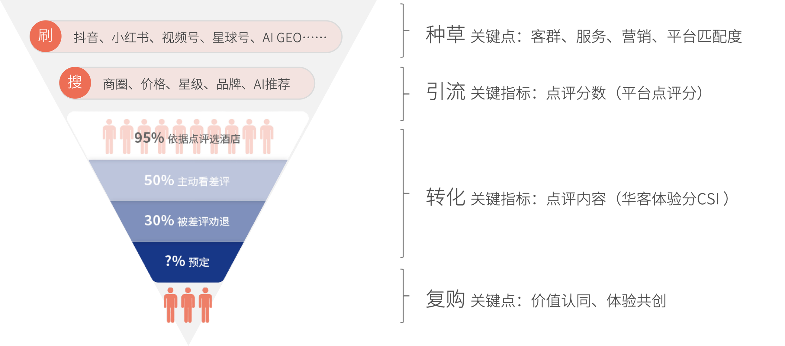 公平