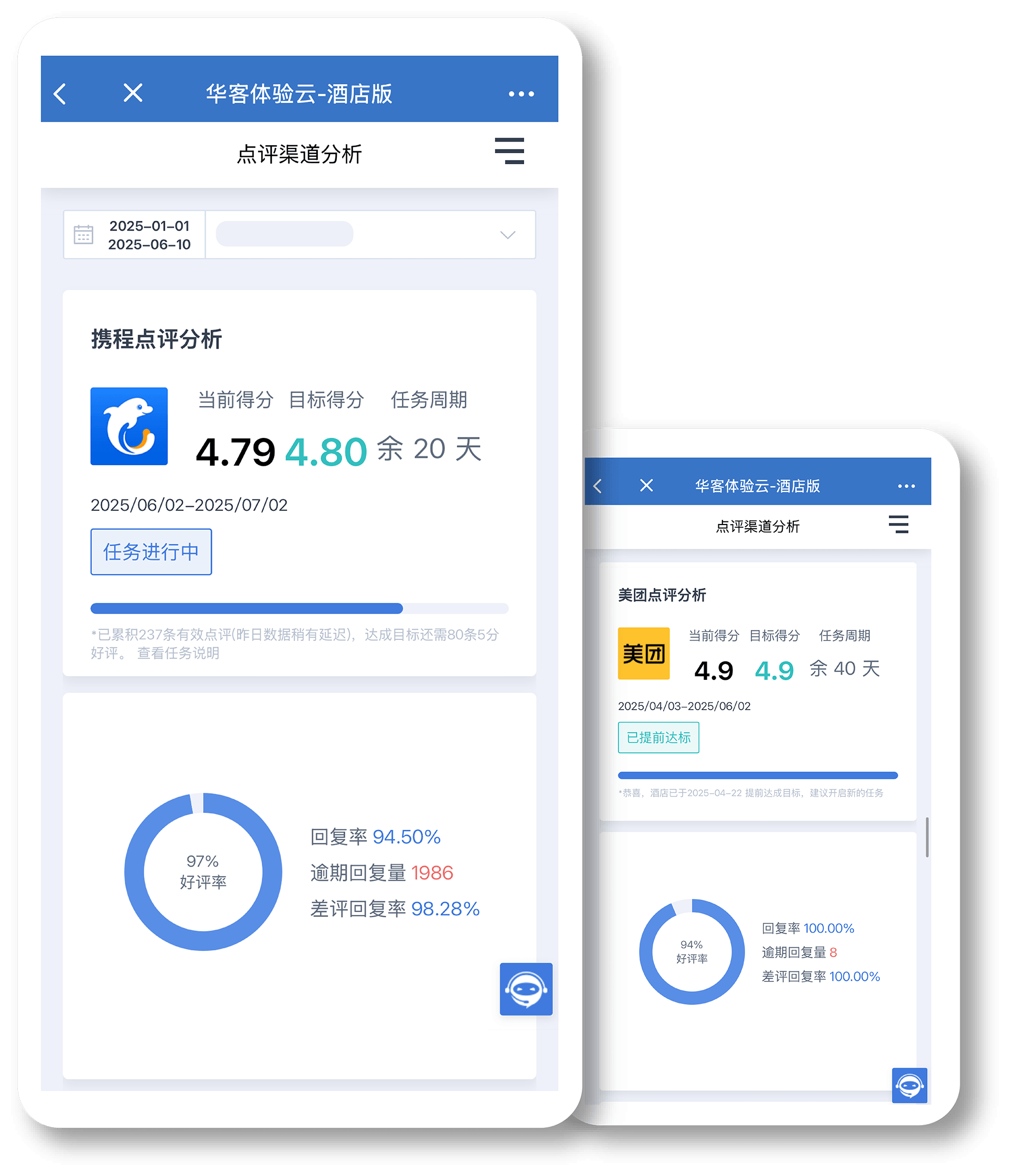 点评目标