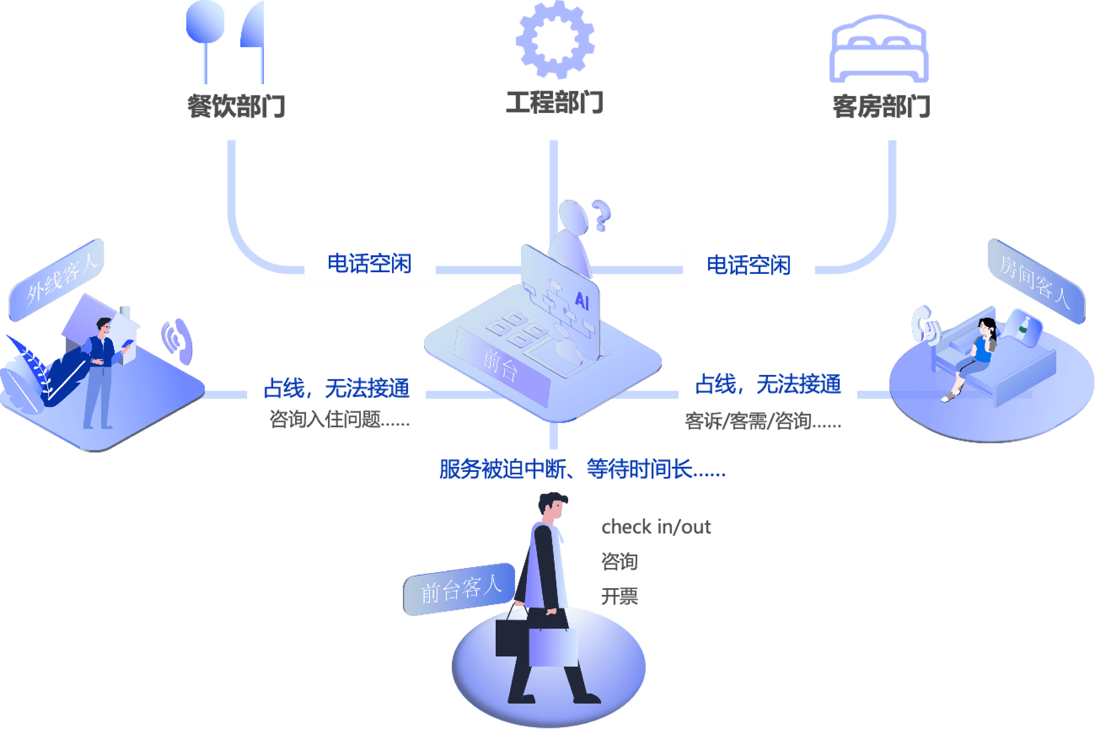 优秀的标准化服务被有效执行了吗