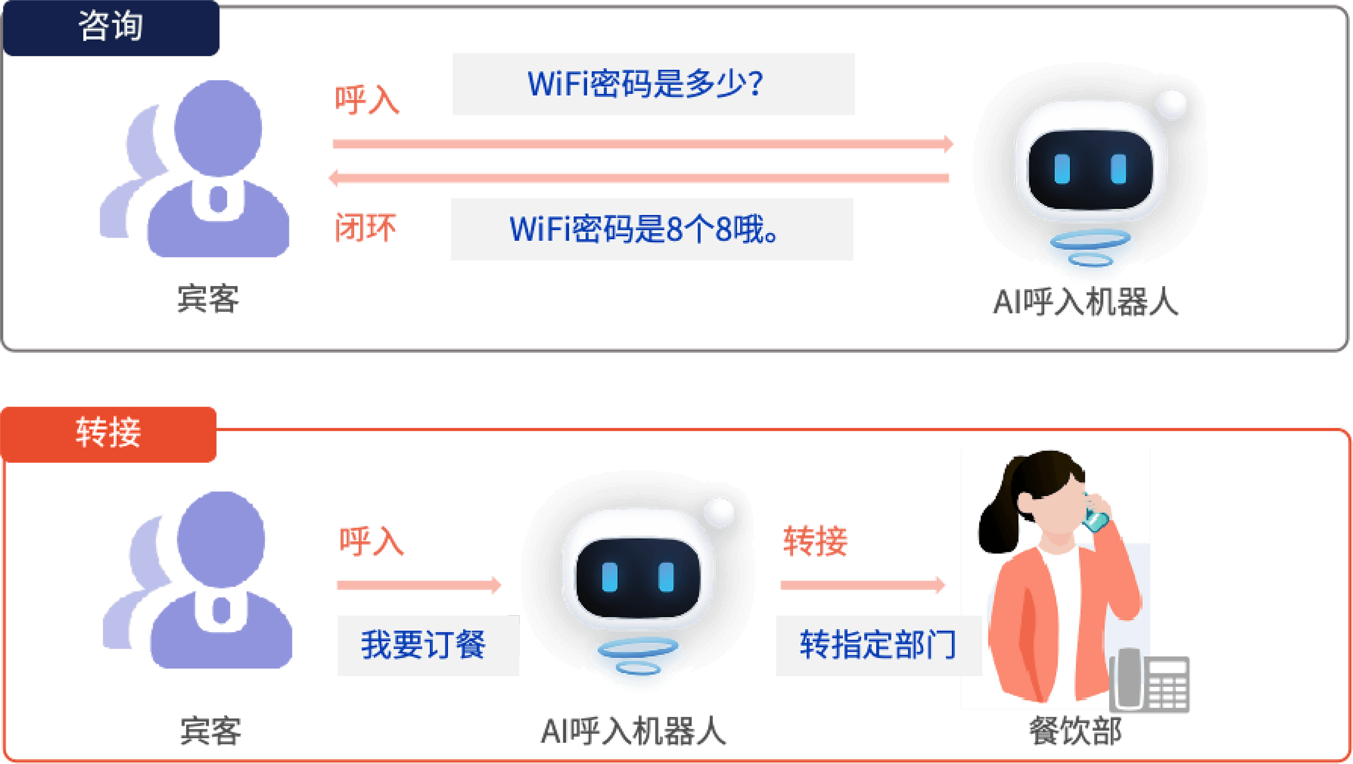 7×24 小时在线