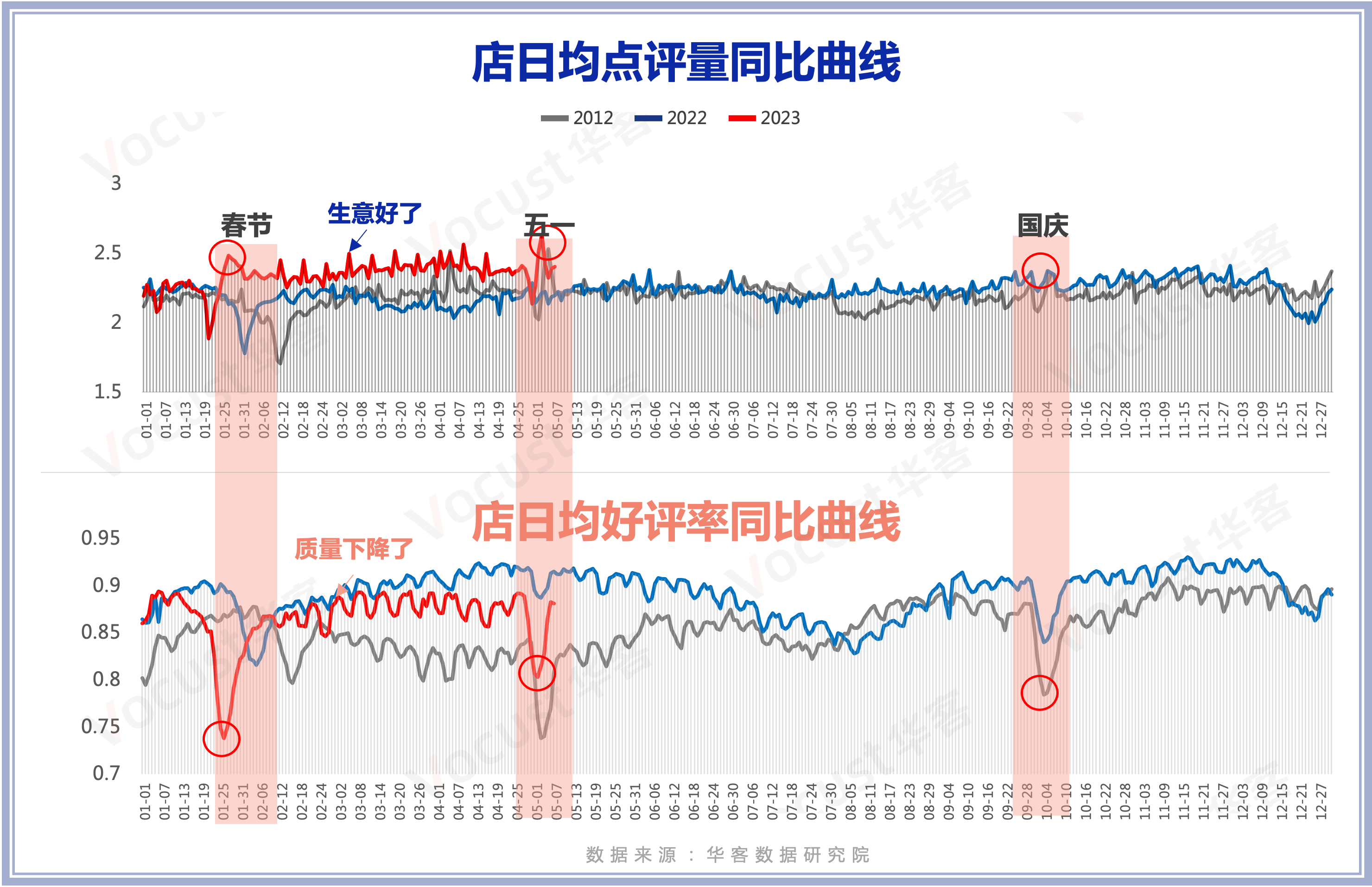 三节数据.png