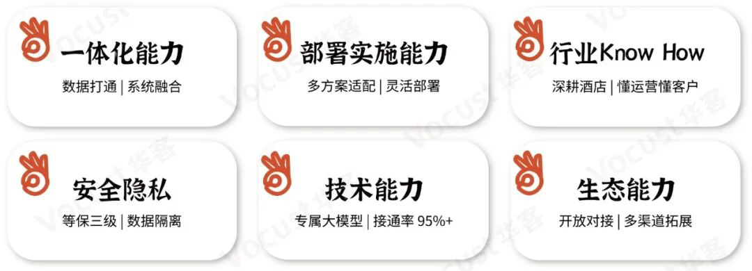 AI电话优势 拷贝.png