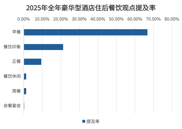 餐饮数据.png 餐饮数据.png