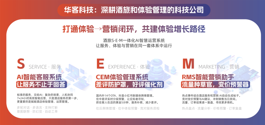 酒旅S-E-M一体化AI智慧运营系统-华客科技