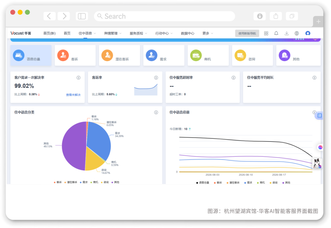 杭州望湖宾馆CEM体验云住中预警界面截图