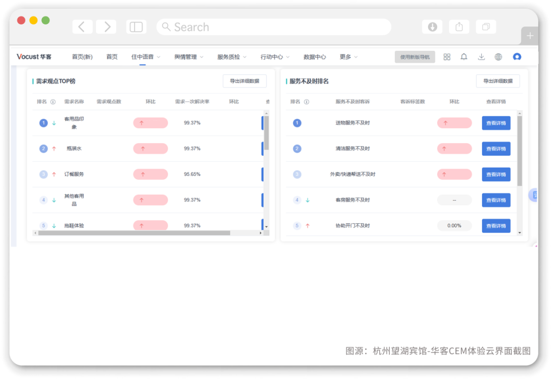 杭州望湖宾馆CEM体验云服务质控界面截图