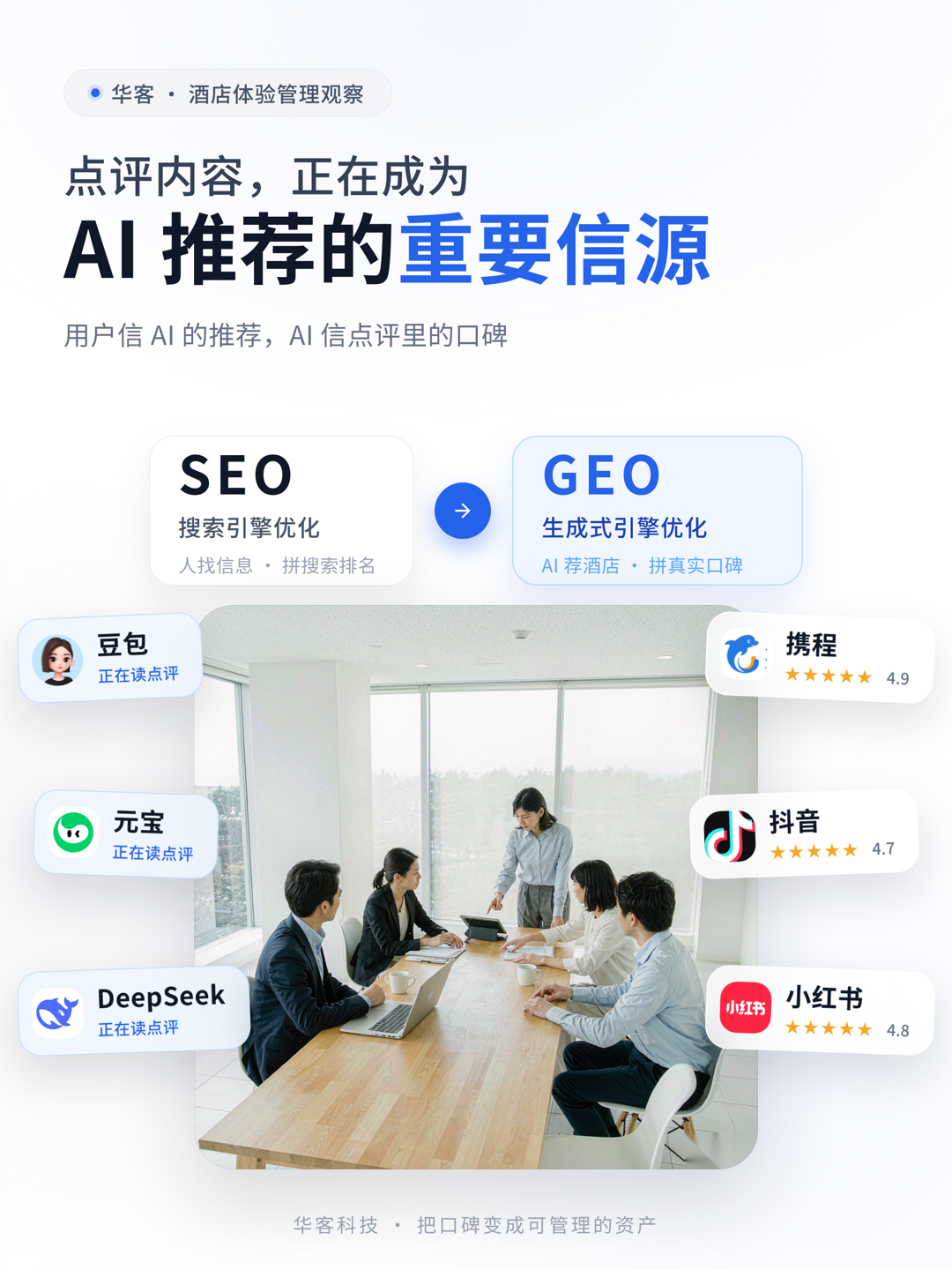 AI推荐与酒店点评信源关系图-华客科技