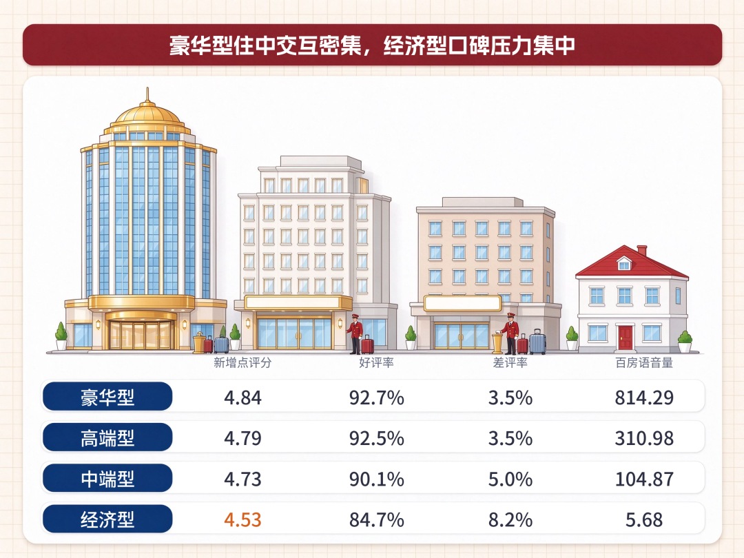 2026国庆热门目的地酒店点评分排名-华客数据研究院